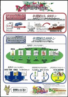 リサイクル参考資料