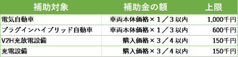 宮古島EVカーシェア補助金額