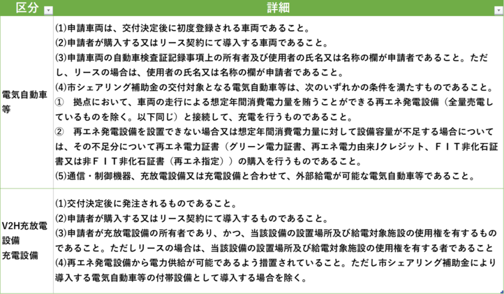 宮古島市カーシェア対象車両等