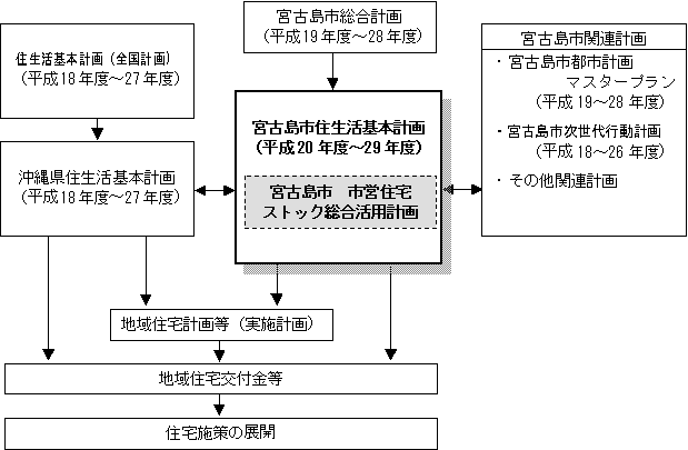 計画の位置づけ