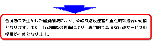 合併結果