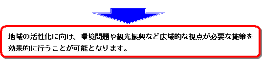 広域的なまちづくりの実現