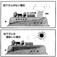 地下ダムの概念図 