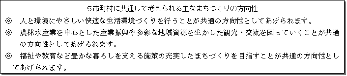 まちづくりの方向性