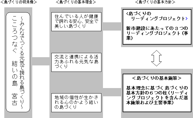 計画全体の構成