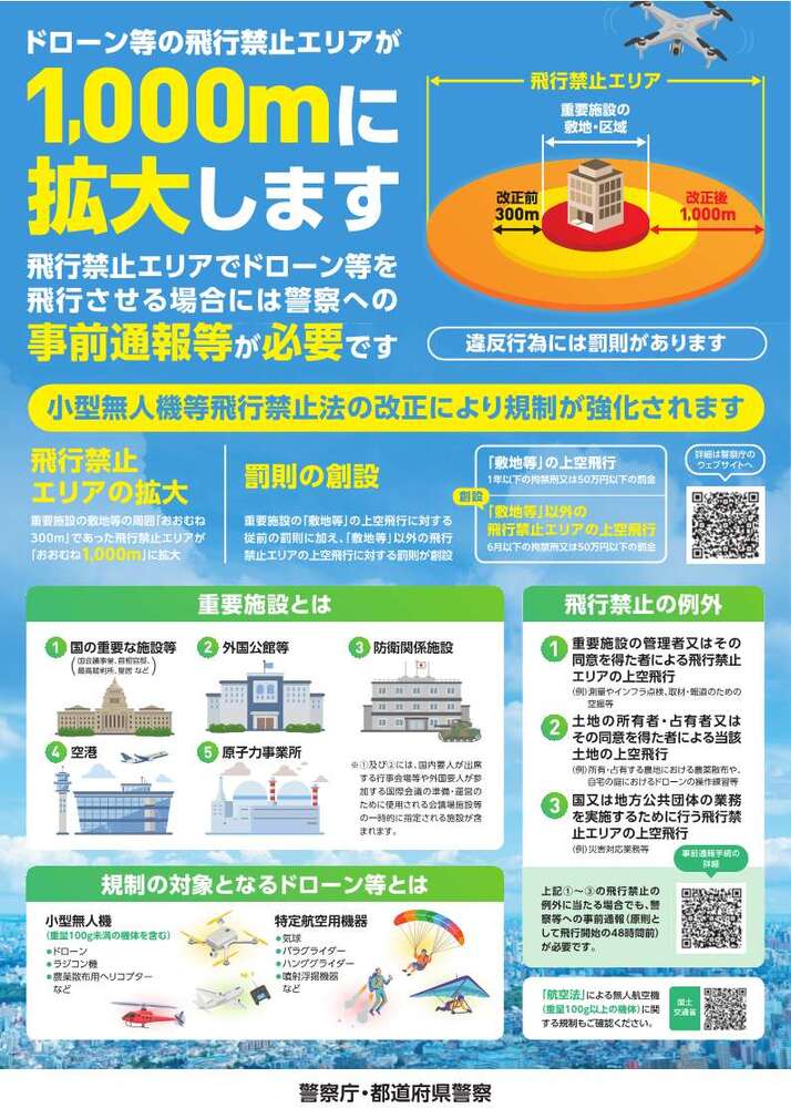 小型無人機等飛行禁止法の改正告知リーフレット1