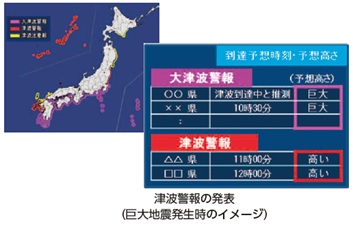 津波警報の発表