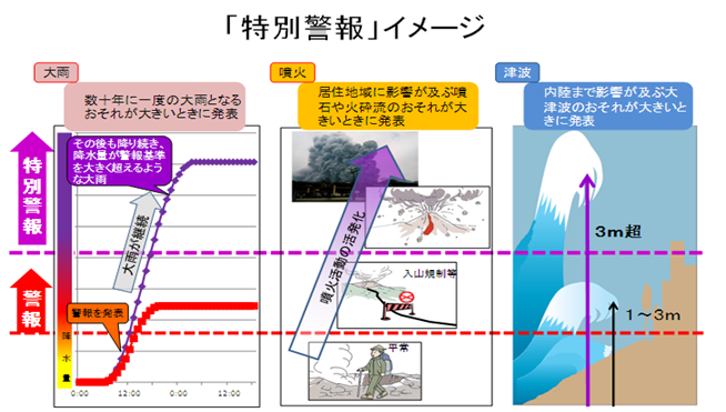 特別警報のイメージ