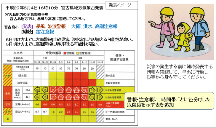 発表イメージ図