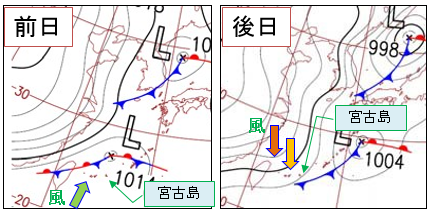 天気図