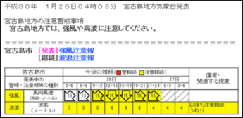 気象台の注意報発表例