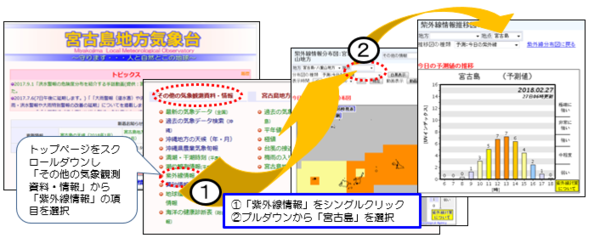 宮古島地方気象台のホームページ表示画像