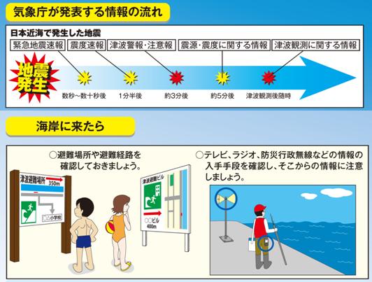 気象庁が発表する情報の流れ