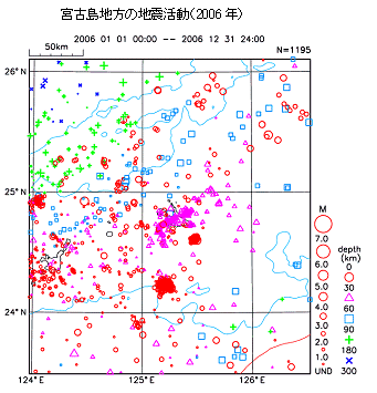 宮古島地方の地震活動