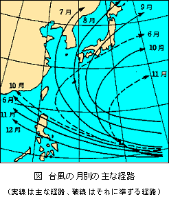 台風の月別の主な経路