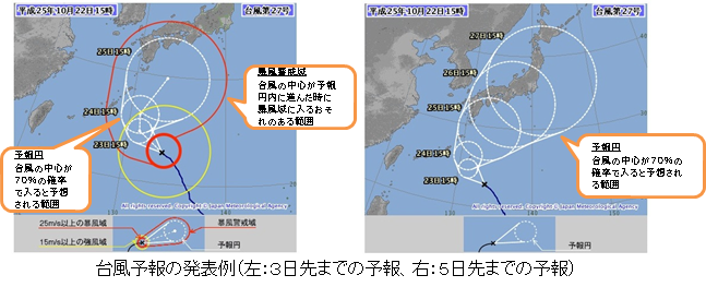 台風予報の発表例（図）