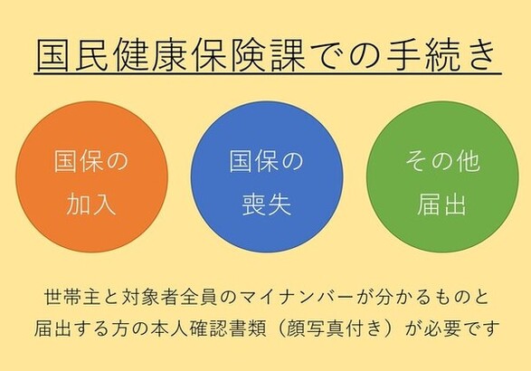 国民健康保険課での手続き