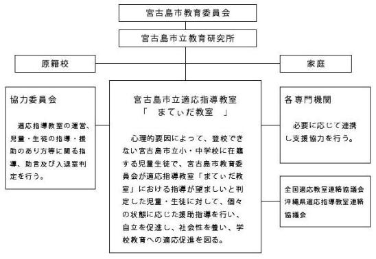 組織図