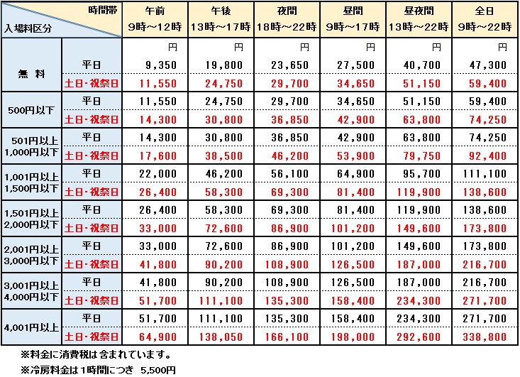 利用料