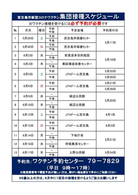 宮古島市新型コロナワクチン集団接種スケジュールについて 市の組織 宮古島市