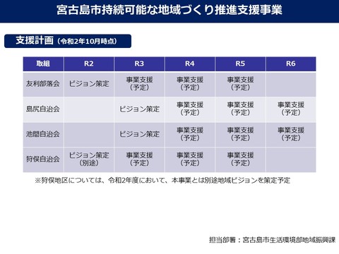 持続可能な地域づくり推進支援計画