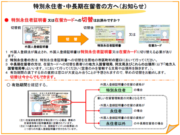 者 特別 書 永住 証明